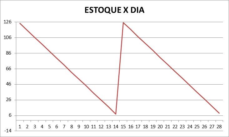 estoquex-2