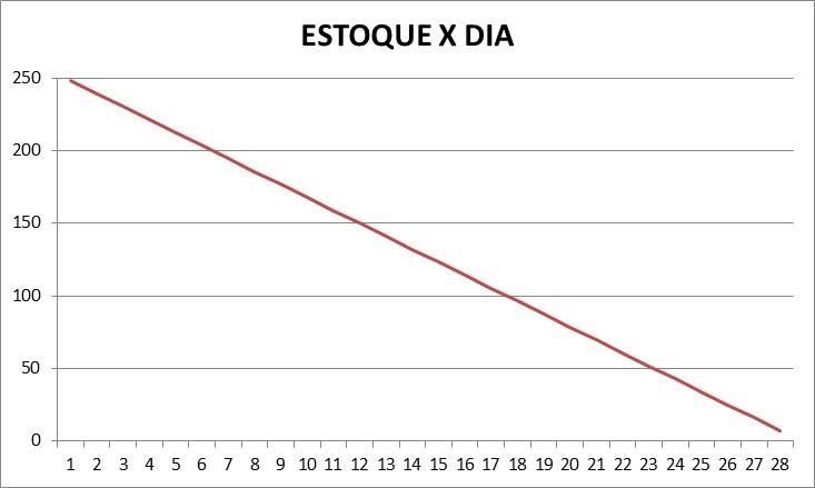 estoquex-3