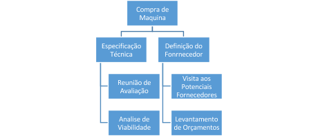 projetos-2