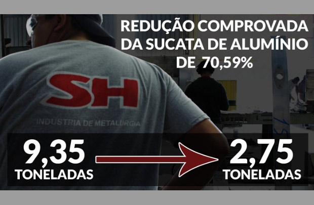 Abstrato marketing e gestao industrial