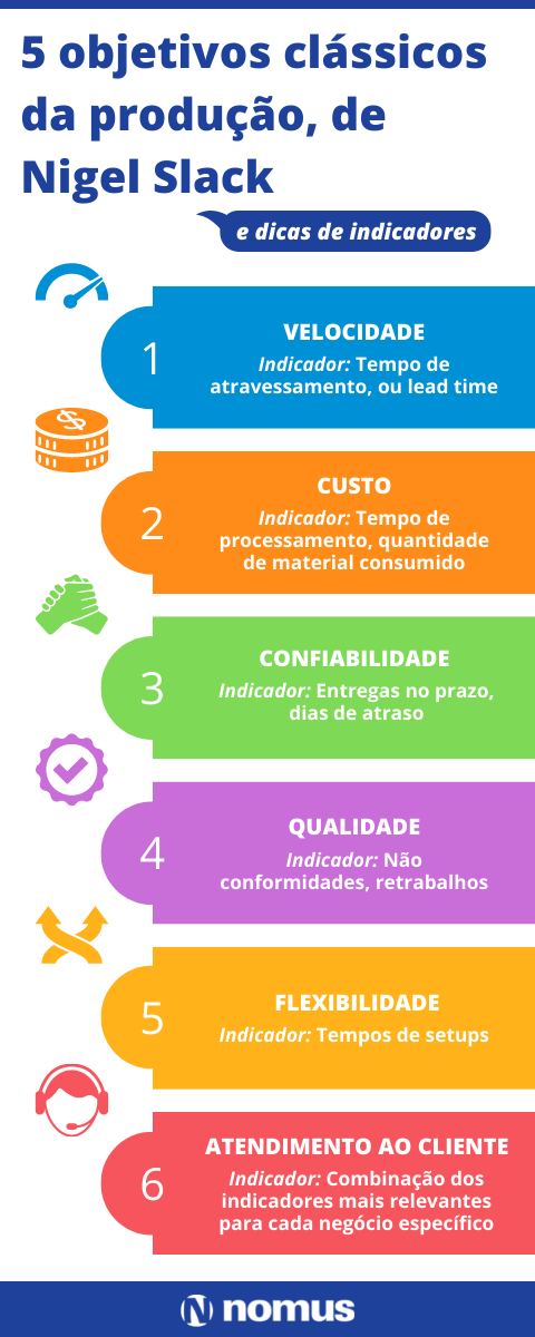 PDF) Gestão da Produção em Foco - Volume 22