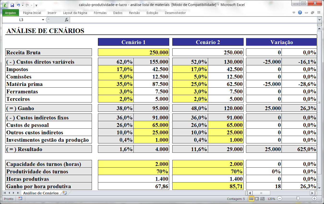 planilha impacto da produtividade no lucro