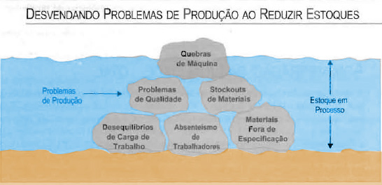 Conceito de Problema «Definição e o que é»