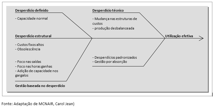 4-modelos-de-gestão-da-capacidade-para-o-PCP-enxergar-muito-além-do-OEE-tabela-1