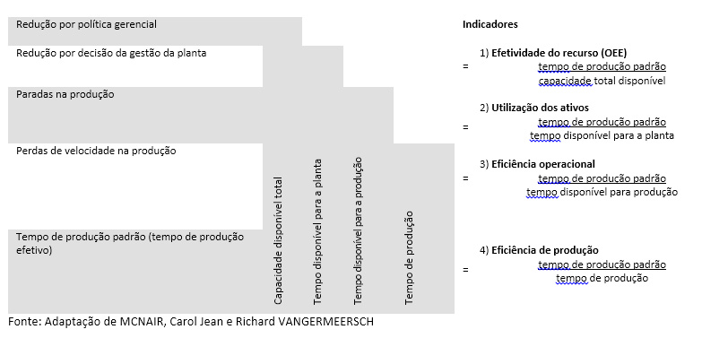 4-modelos-de-gestão-da-capacidade-para-o-PCP-enxergar-muito-além-do-OEE-tabela-2