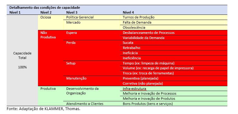 4-modelos-de-gestão-da-capacidade-para-o-PCP-enxergar-muito-além-do-OEE-tabela-3
