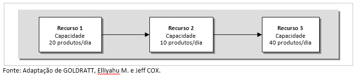 4-modelos-de-gestão-da-capacidade-para-o-PCP-enxergar-muito-além-do-OEE-tabela-4