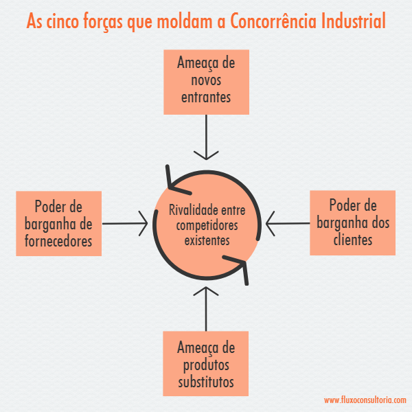 as-cinco-forcas