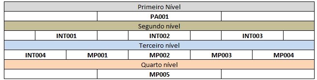 tabela-lista-de-materias