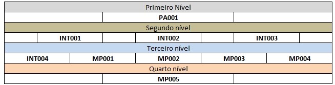 tabela-lista-de-materias