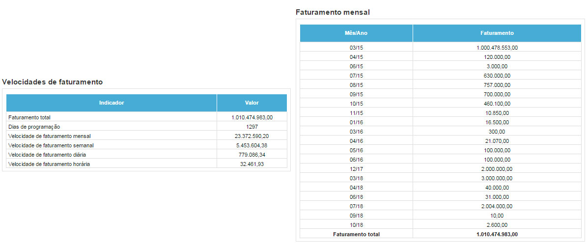 5-benefícios-da-Programação-Fina-que-melhoram-o-desempenho-da-sua-Industria-2