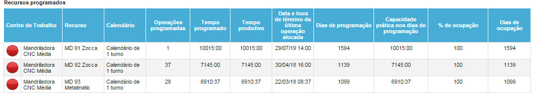 5-benefícios-da-Programação-Fina-que-melhoram-o-desempenho-da-sua-Industria-4