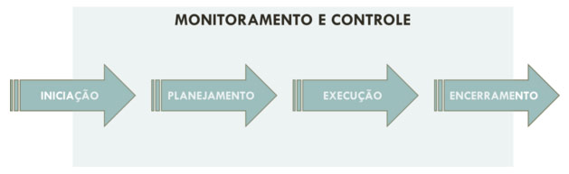 monitoramento-e-controle