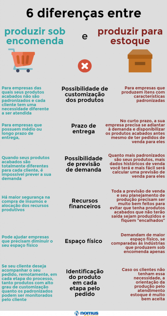 6 diferenças entre produção sob encomenda e produção para estoque ...