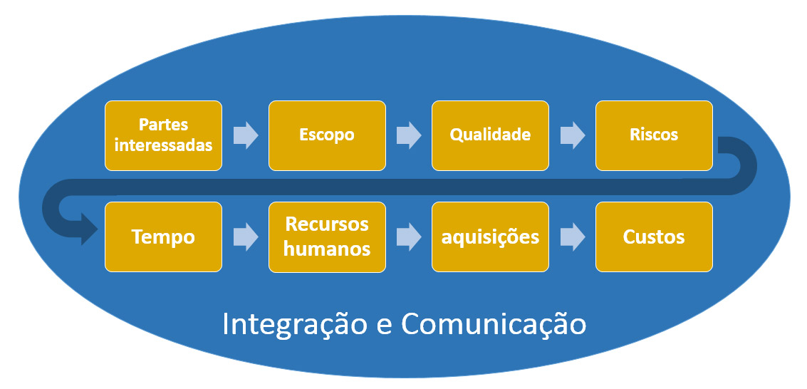 grafico-gerenciamento-projetos