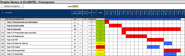 7 passos para montar um cronograma de implantação de um software ERP ...