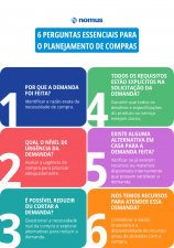 Planejamento de compras: 6 perguntas para se fazer antes de comprar ...