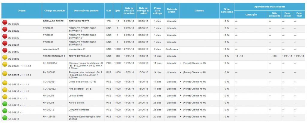 Localizar ordens de produção no chão de fábrica