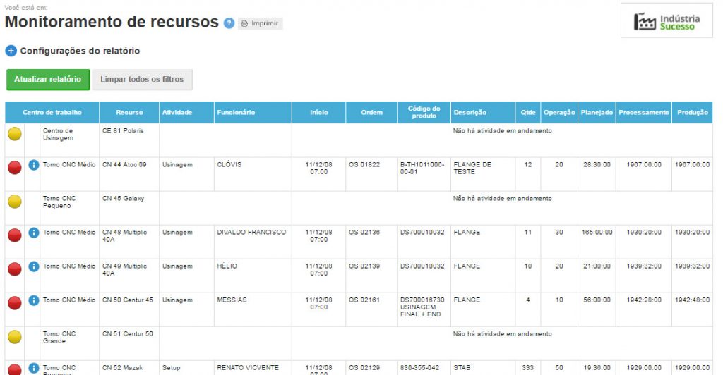 Monitoramento de recurso no chão de fábrica