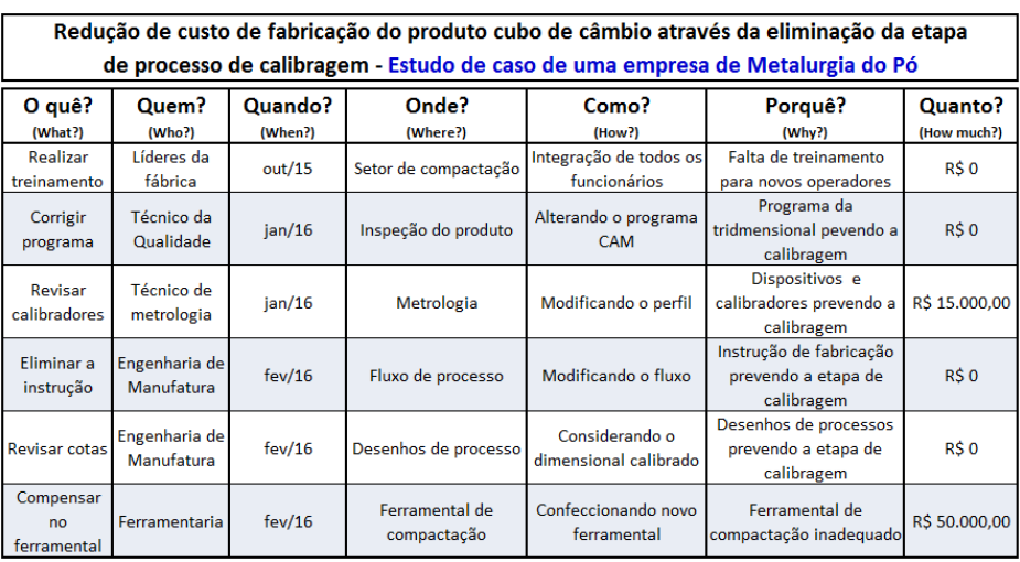 Planilha Gratis De 5w2h Modelo De Plano De Acao Em Excel Images