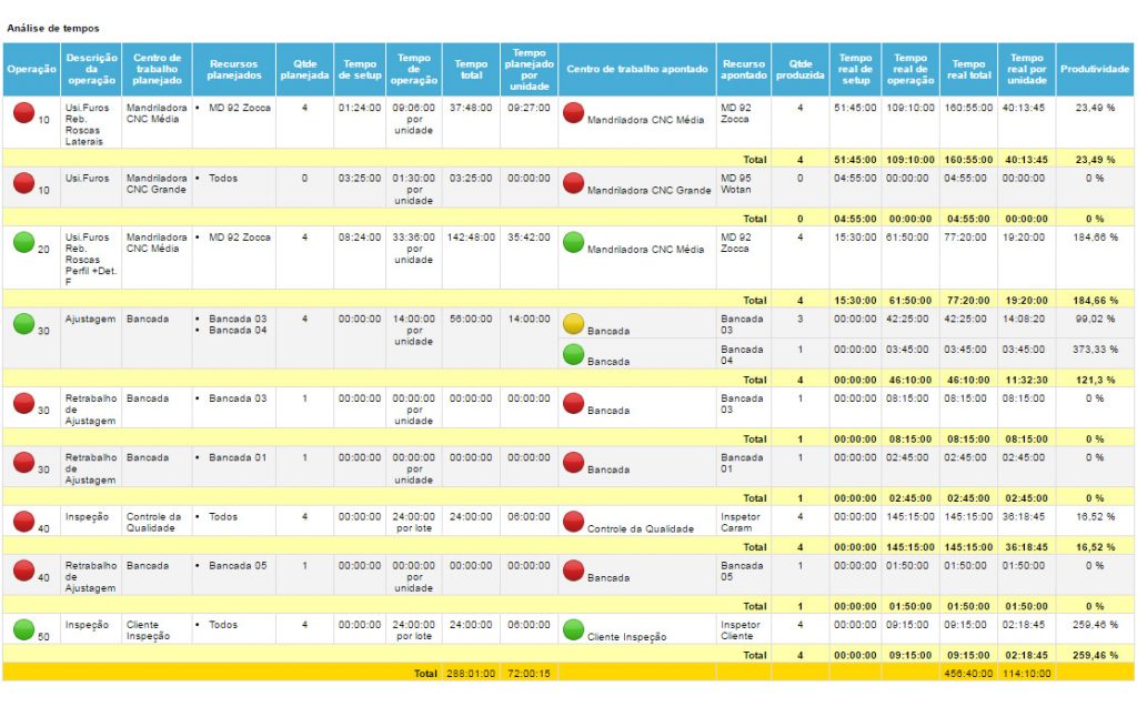 chão de fábrica apontamento