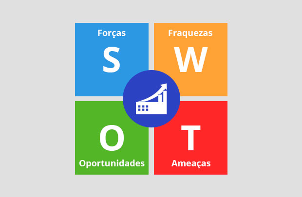 Análise SWOT: o que é e como usar (forças, fraquezas, oportunidades e  ameaças) - Significados