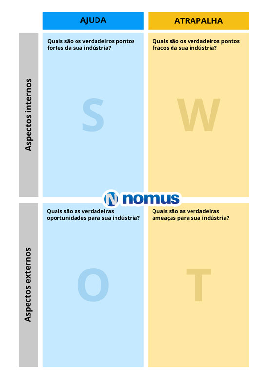 Aprender Sobre 108 Imagem Modelo Matriz Swot Br Thptnganamst Edu Vn