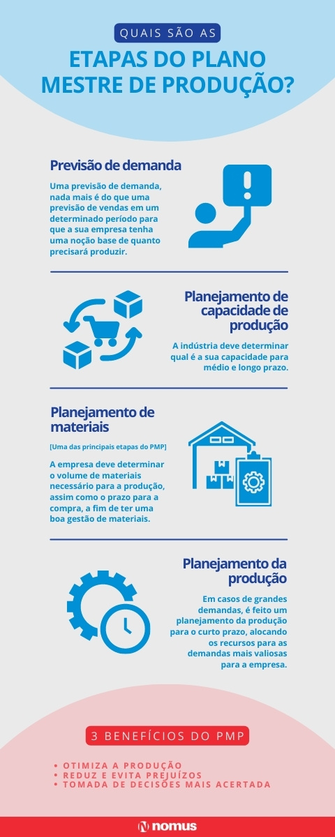 Plano Mestre de Produção: O Que é, Vantagens e Como Montar?