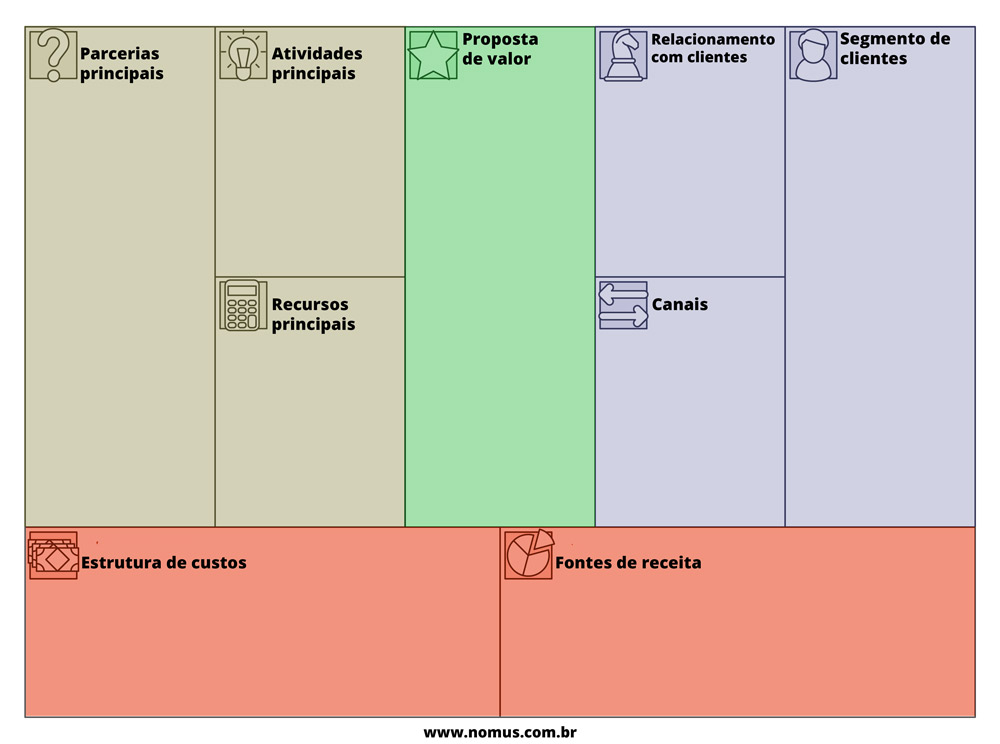 Canvas: significado, como fazer e download de exemplo | Blog Industrial  Nomus