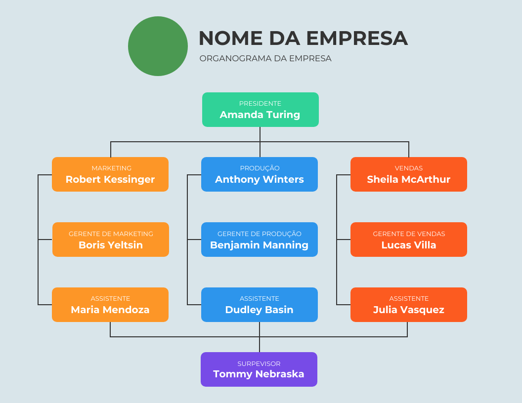 Diagramas E Fluxogramas Saiba Como Usar Para Simplificar Processos De