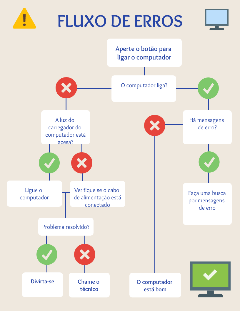 Como simplificar os processos da sua empresa