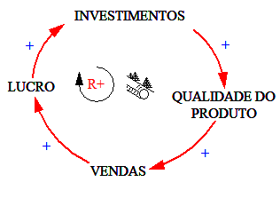Bucle de retroalimentación