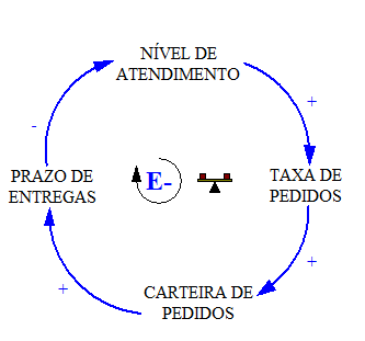 Bucle de retroalimentación