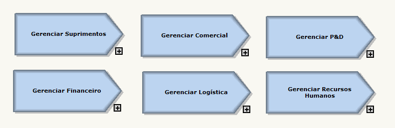 Gestão de processos: mapear em EPC ou BPMN? Gerir a arquitetura