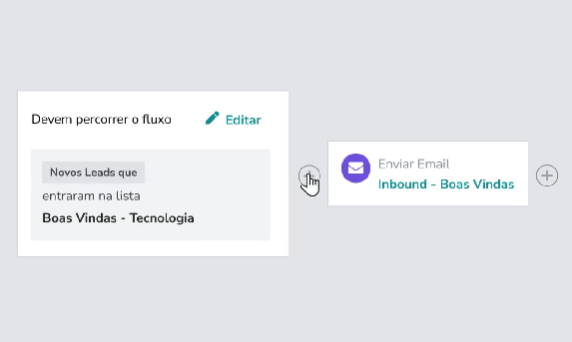 Automação de Marketing do RD Station