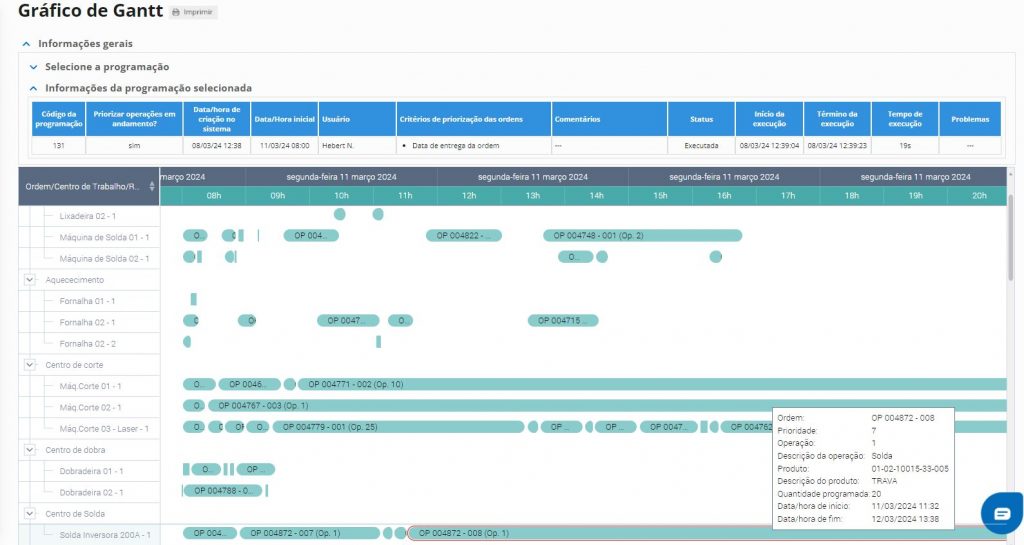 Dashboard de Gantt