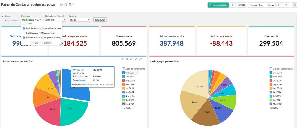 Dashboard de contas a pagar e a receber