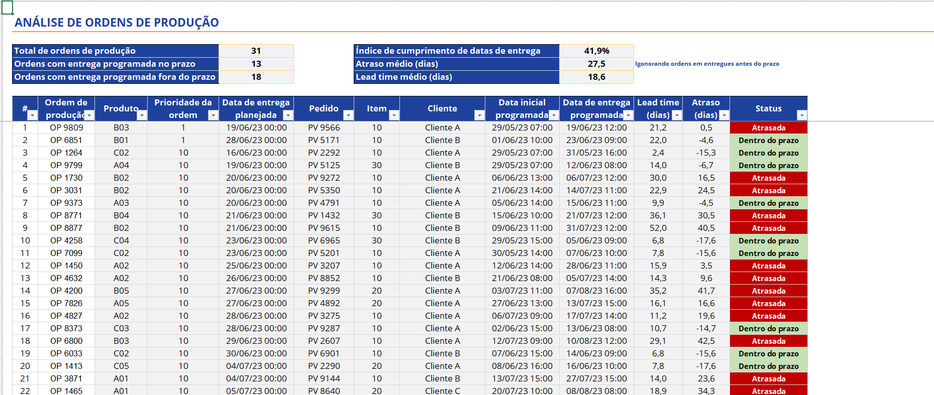 Planilha de programação da produção [GRÁTIS] | Blog Industrial Nomus