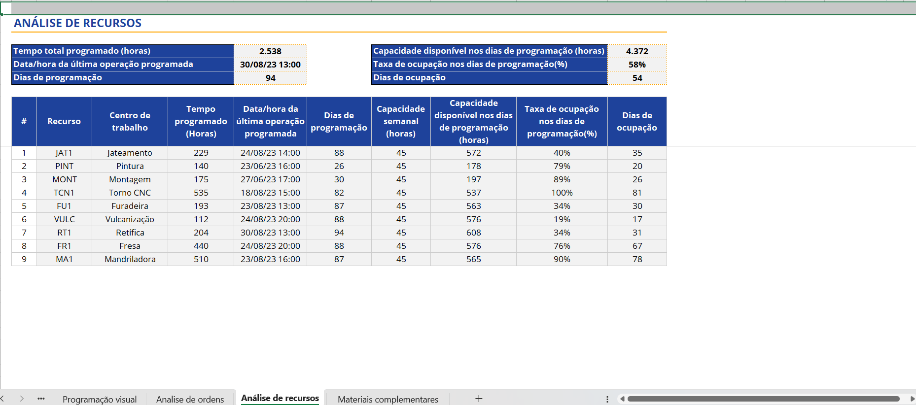 Planilha de programação da produção [GRÁTIS] | Blog Industrial Nomus