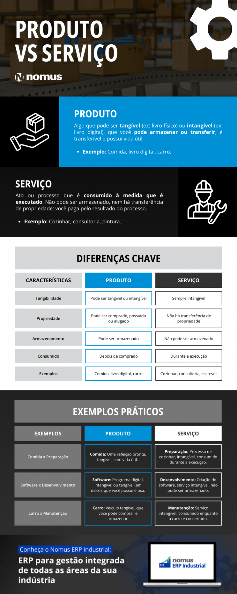 Prestação de serviços: o que é, características e quais são os tipos ...