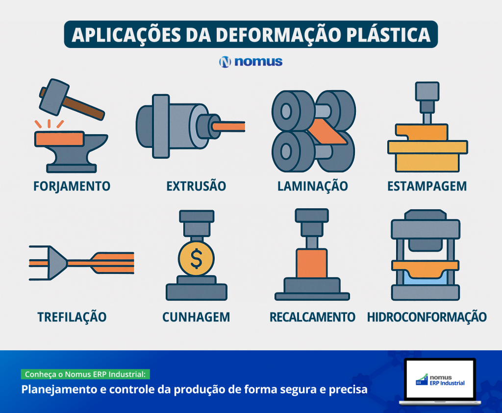Tipos de deformação plástica