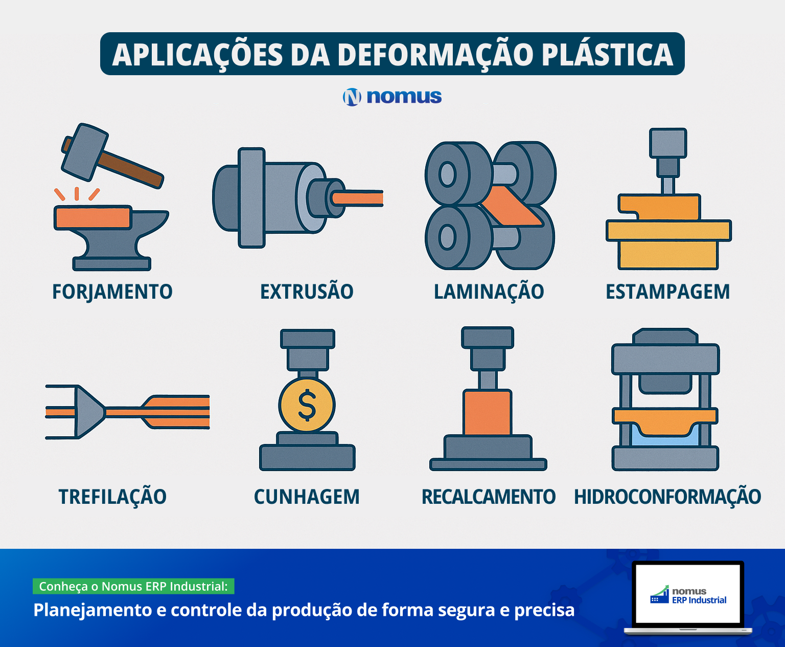 Deformação plástica: o que é e como funciona | Blog Industrial Nomus