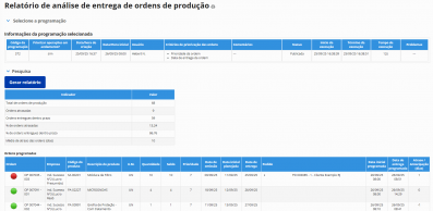 5-analise-entrega-da-ordem