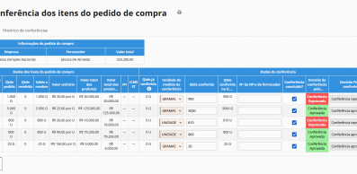 Conferência de pedido de compra no Nomus ERP Industrial