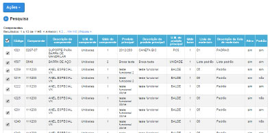 niveis-produtos-engenharia