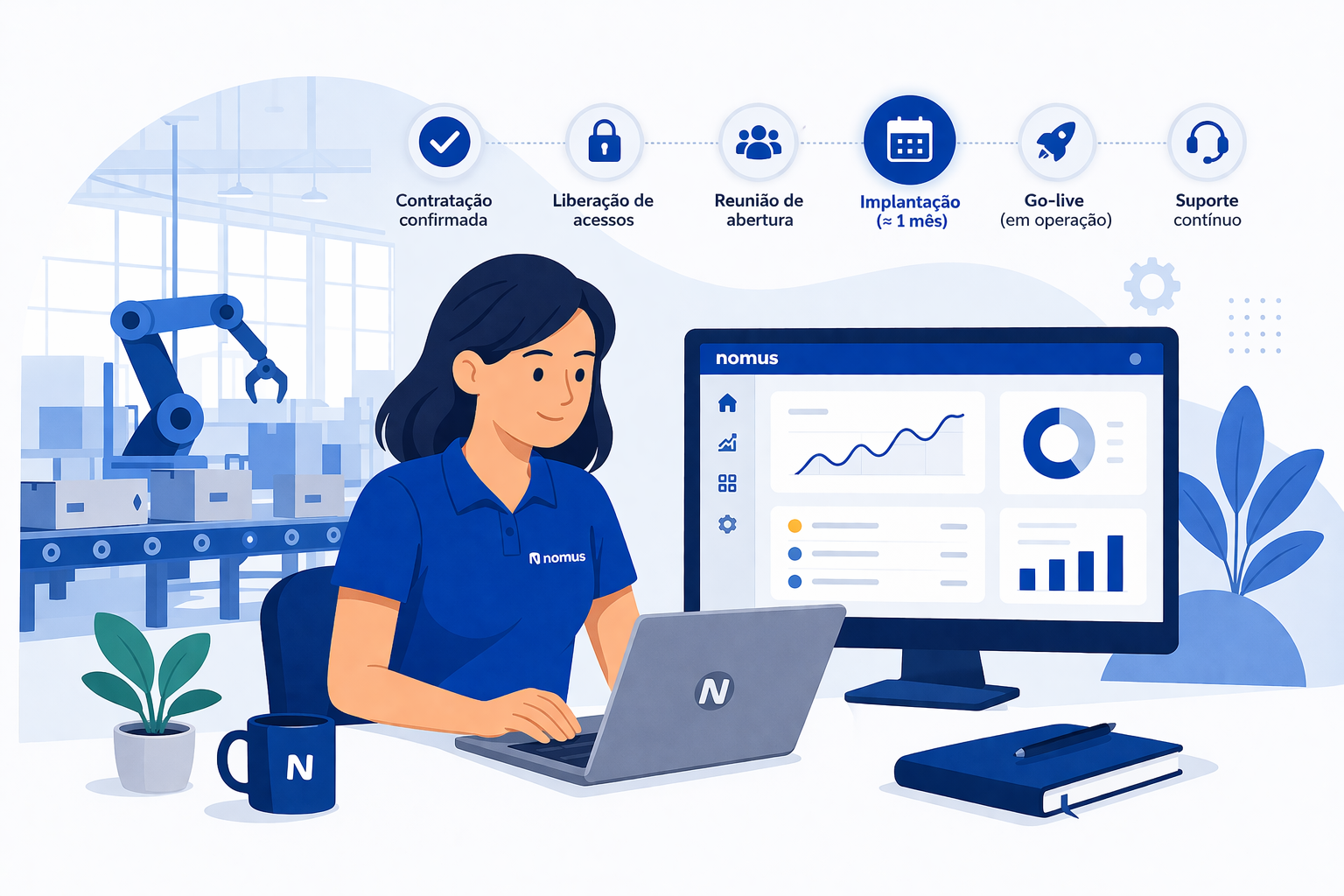 Ilustração de implantação do Nomus Start Industrial em um ambiente industrial com sistema em uso